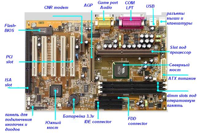 http://www.avs-info.ru/wp-content/uploads/2014/02/motherboard.jpg