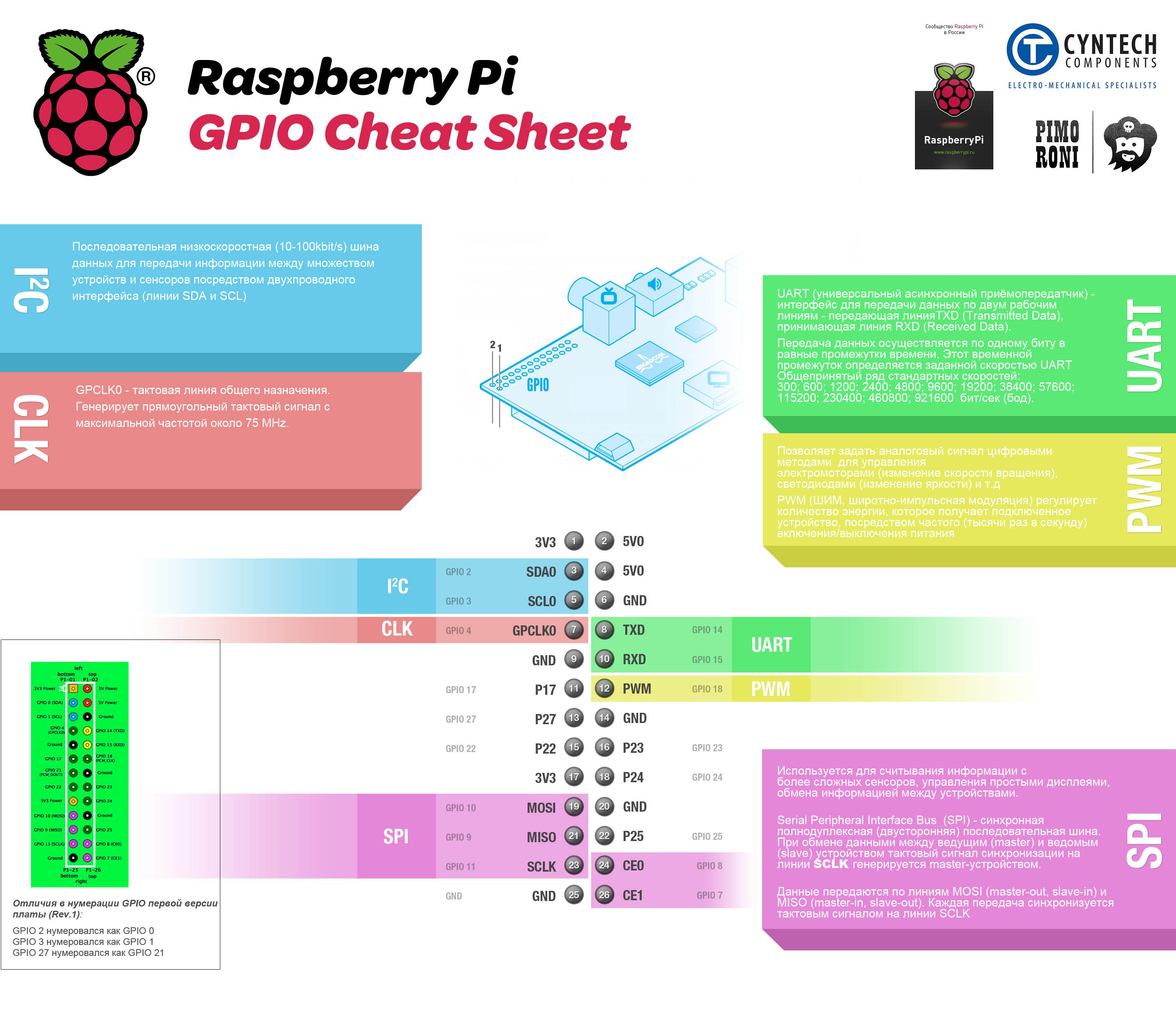 Pi 3 gpio. Raspberry Pi GPIO распиновка. GPIO Raspberry Pi 3 b+. Управление GPIO Raspberry Pi. Raspberry Pi 3 GPIO распиновка.